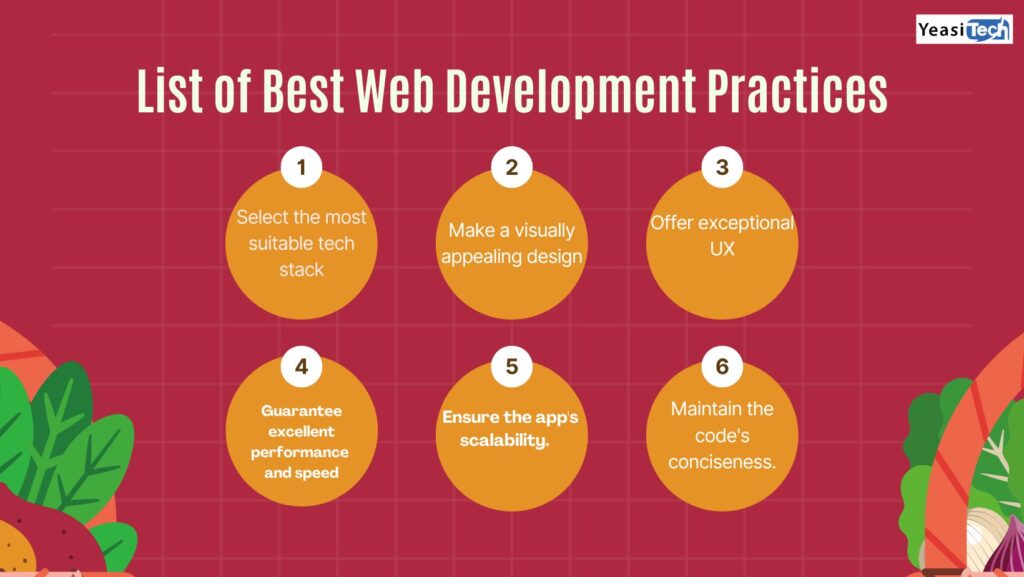 image of list of best web development practices

